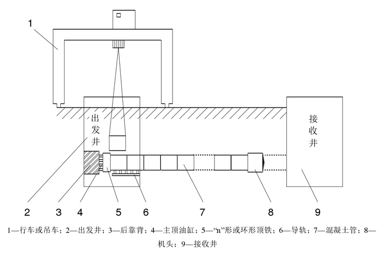 線上教育重學(xué)頂管機(jī)施工原理  產(chǎn)品品質(zhì)繼往開(kāi)來(lái)，中國(guó)智造不斷創(chuàng)新